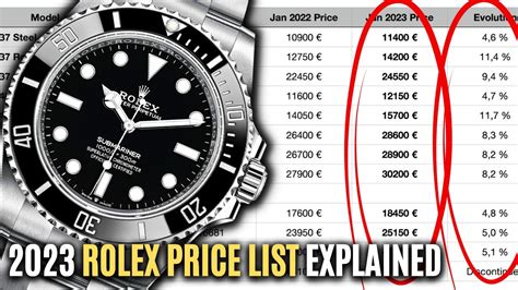 rolex list price 2023